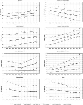 Excess mortality in Poland during the first and second wave of the COVID-19 pandemic in 2020